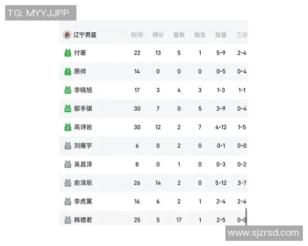 成都篮球队在亚运会积分榜上以51分稳居首位展现强大实力