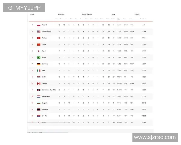 武汉排球队以69分领跑奥运会积分榜展现强大实力