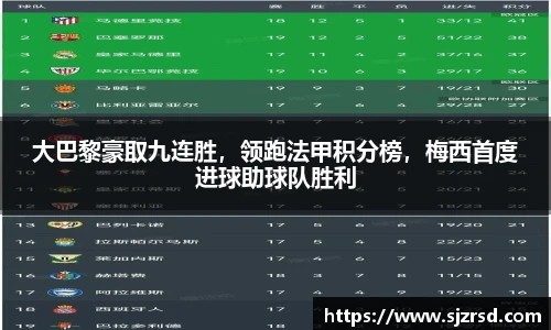 大巴黎豪取九连胜，领跑法甲积分榜，梅西首度进球助球队胜利
