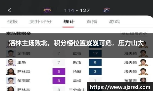 洛林主场败北，积分榜位置岌岌可危，压力山大